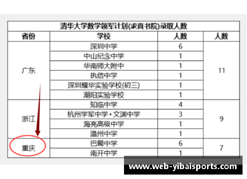 重庆学霸崛起！10名数学竞赛优秀学子直通清北