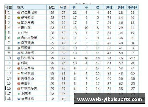 亿百体育德甲最新积分榜：勒沃库森4_0领跑，拜仁2_1紧追其后，斯图加特表现亮眼