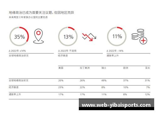 2023年家族办公室研究报告：掌握财富传承与管理的未来 - 副本 (2)